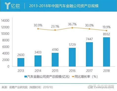 中国汽车金融市场的崛起之路_搜狐汽车_搜狐网