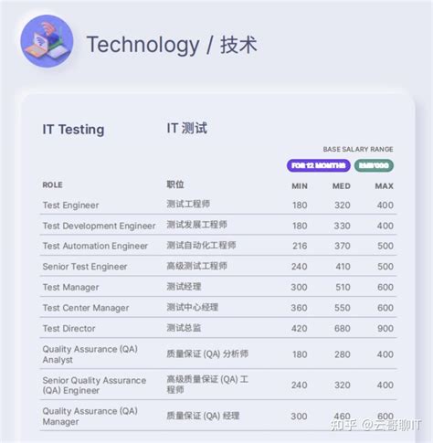 2023中国程序员薪酬报告出炉：AI工程师年薪高达60万！ - 知乎