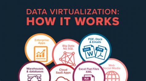 Image result for Data Virtualization Graphic