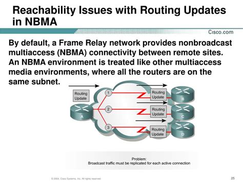 Image result for Frame Transfering in Frame Relay Process