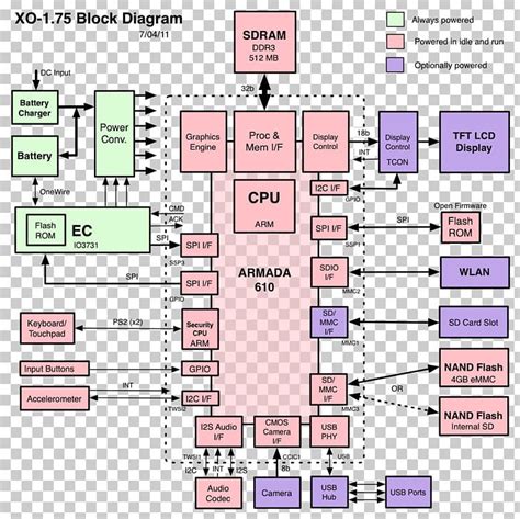 Computer Diagram Chart 的图像结果