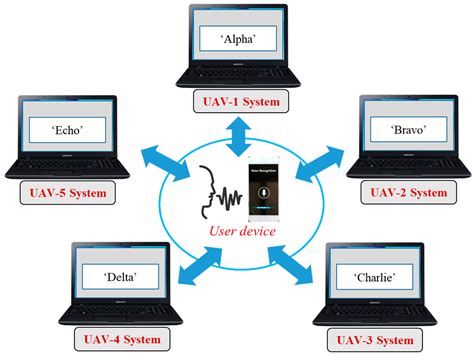 Front-End of Vehicle-Embedded Speech Recognition for Voice-Driven Multi ...