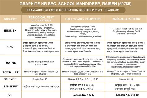 Graphite Higher Secondary School