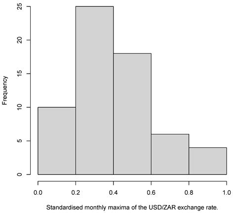 Extreme Value Theory Modelling of the Behaviour of Johannesburg Stock ...
