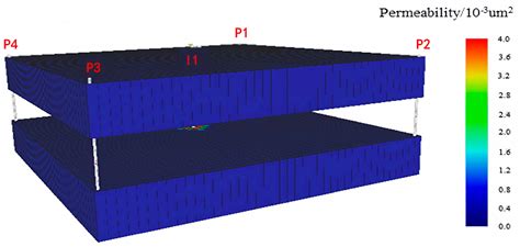 Understanding Plugging Agent Emplacement Depth with Polymer Shear ...
