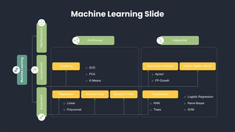 Image result for Machine Learning Presentation Slides