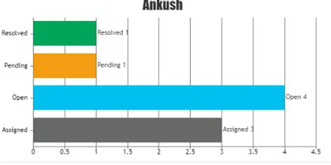 Image result for JavaScript Color Bar