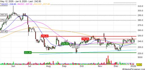 ConvaTec : Annual Results for the twelve months ended 31 December 2021 ...