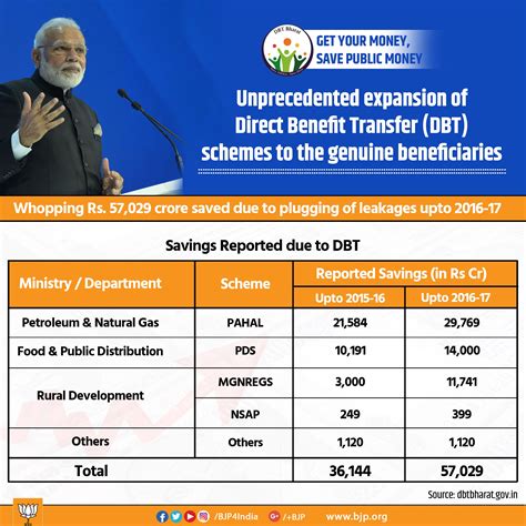 Infographics February | Bharatiya Janata Party