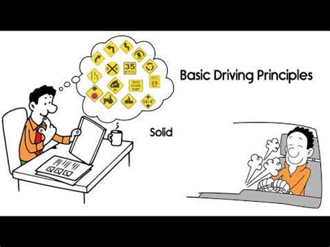 Drive Smart Practice Test 的图像结果