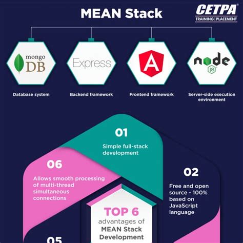 Mean Stack Review 的图像结果