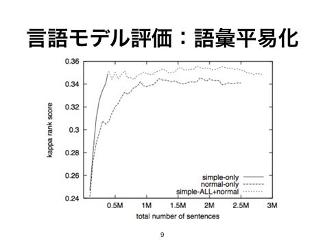 Text Simplification 的图像结果