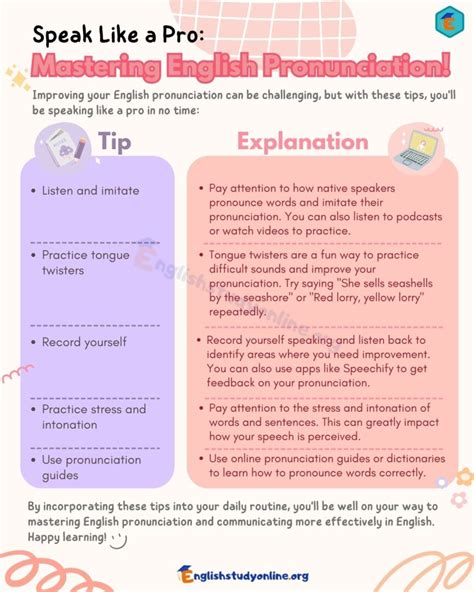 Image result for Basic English Pronunciation Rules