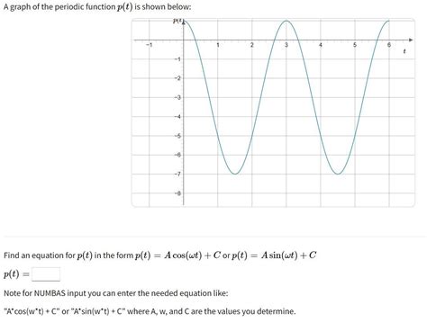 Image result for Graph of Periodic Function