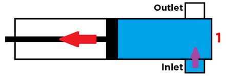 Image result for Reciprocating Pumps Flow Control