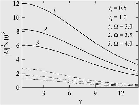 Image result for Modulus of Matrix