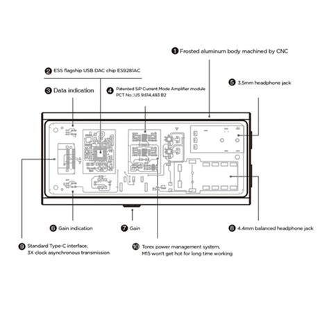 Questyle M15i ES9281AC Portable DAC & Amp | Concept Kart