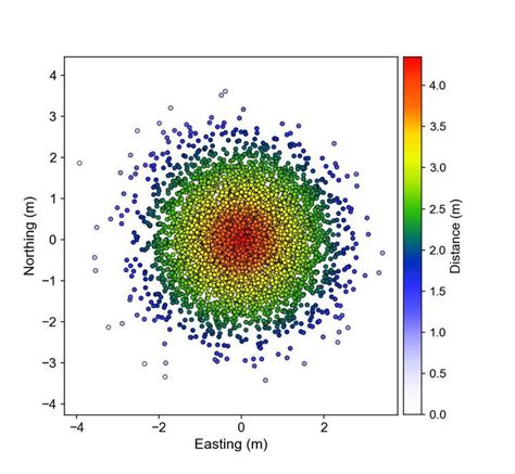 Colormap 的图像结果