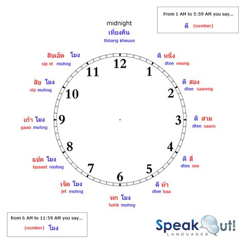 Thailand Time Thailand travel guide and tips: 20 things that will ...