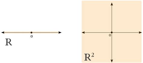 Image result for Vector Spaces Basics