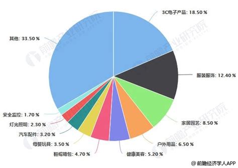 深圳跨境电商公司排名（深圳跨境电商100强名单表一览）-齐梦电商