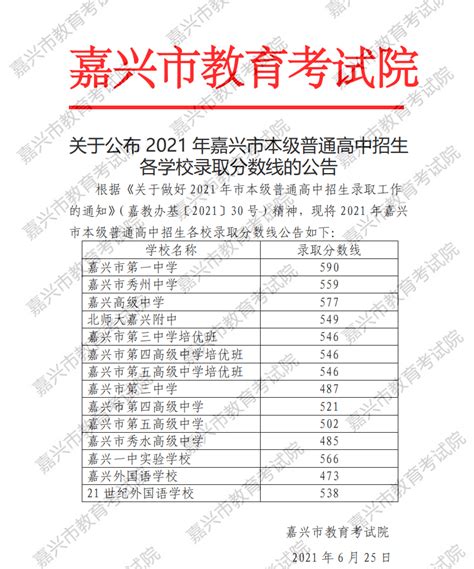 2022嘉兴南湖学院录取分数线（含2020-2021历年）_大学生必备网