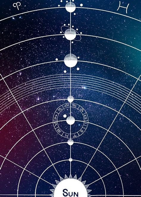 Solar System Layout Diagram 的图像结果