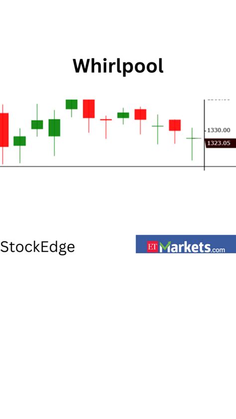 bullish trend: 4 NSE stocks signalling bullish reversal on candlestick ...