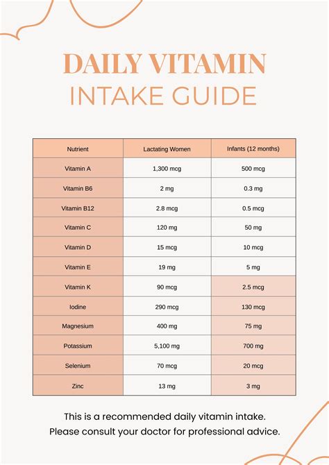 Free Vitamin Chart Templates, Editable and Printable