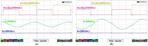 A New Voltage-Doubler Rectifier for High-Efficiency LLC Resonant Converters