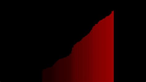 Image result for Bubble Sort Algorithm Visual