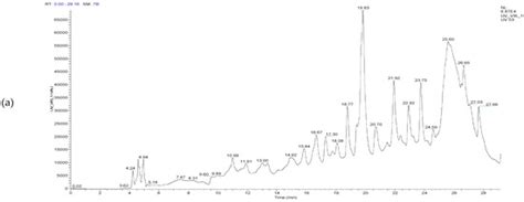 Phytochemical Profiling and Bioactivity Assessment of Teucrium ...