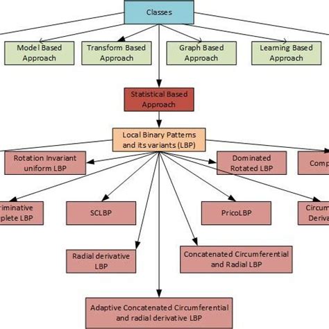 Texture Filtering Methods 的图像结果