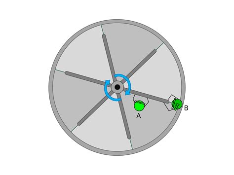 Image result for Rotational Kinematics Problems