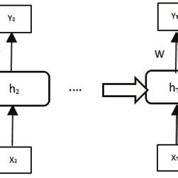Image result for Rnn Application Examples