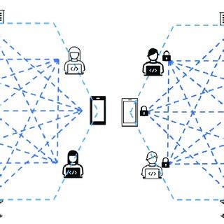 Image result for Distributed Ledger