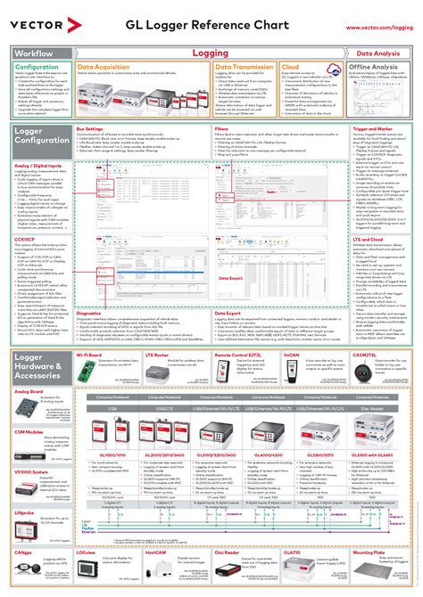 Image result for Logger Types