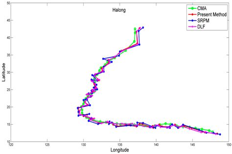 Objective Detection of a Tropical Cyclone’s Center Using Satellite ...