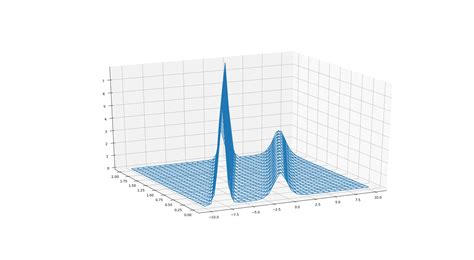 Image result for How to Plot Graph in Python