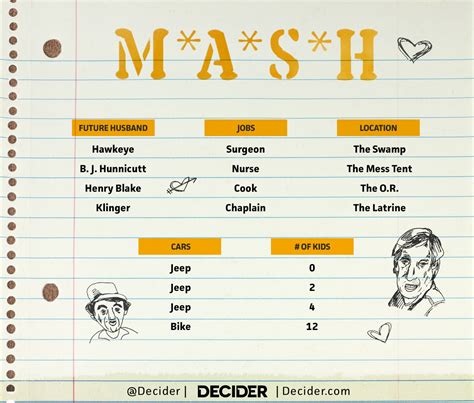 Mash Game Template - Printable And Enjoyable Learning