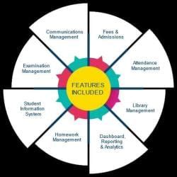 Educational Committees and Commissions - Crash Course for UGC NET Education