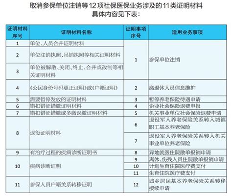 海南日报数字报-海南社保对8个证明事项实行告知承诺制