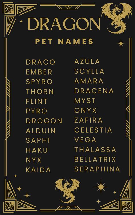 Cute Pet Dragon Names