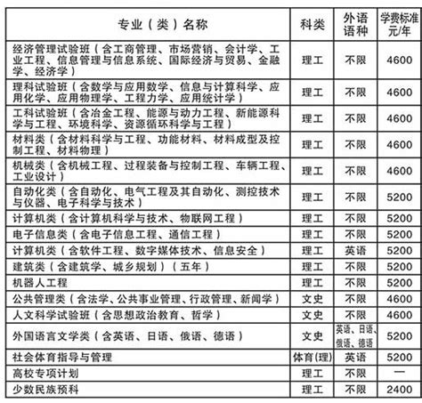 东北大学学费多少,收费标准_各专业一年学费,住宿费_一品高考网