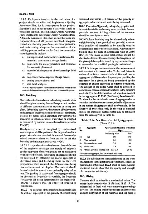 Image result for Error Code 456