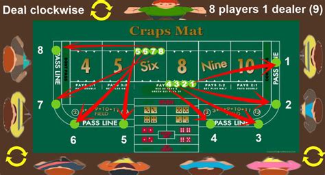 Image result for Craps Rules Explained