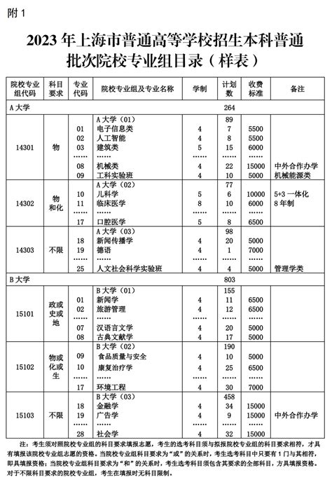 高招 | 2016上海高考志愿表填报方法-搜狐