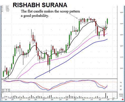 Image result for Flat Pattern Basics