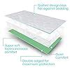 Vive Washable Incontinence Bed Pad - Heavy Duty, Absorbent Waterproof ...