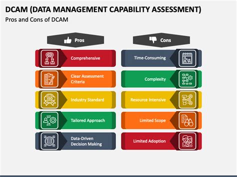 Data Management Capability Map 的图像结果